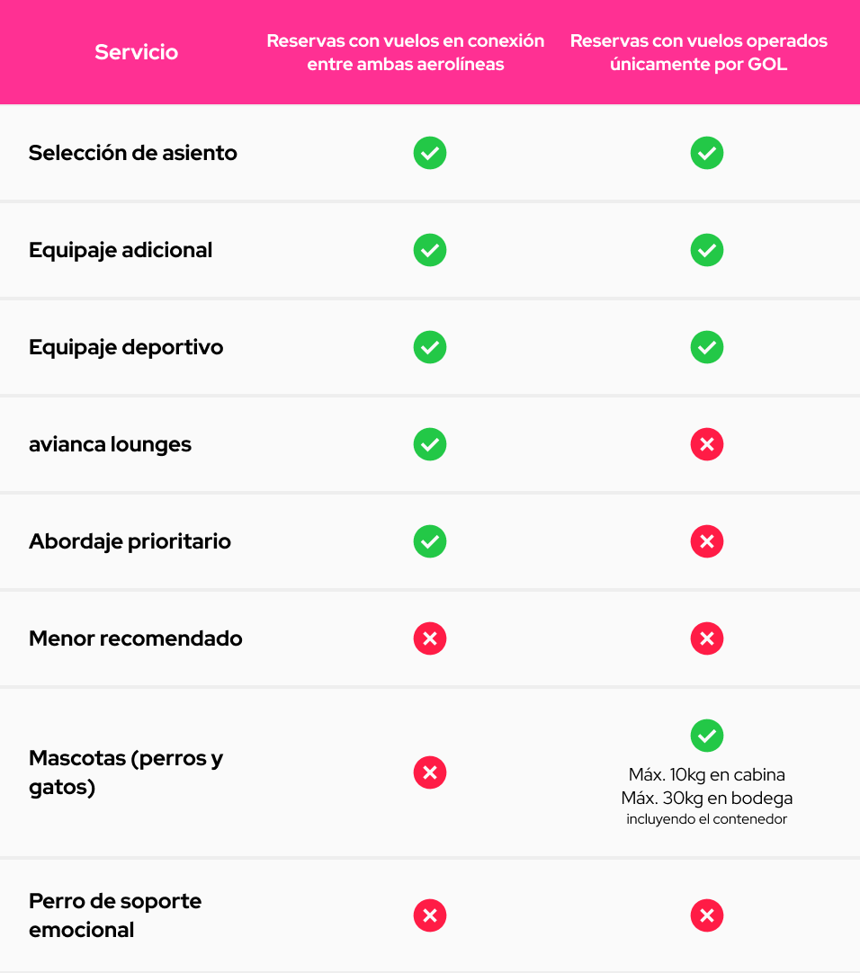 tabla-avianca-esp-2.png
