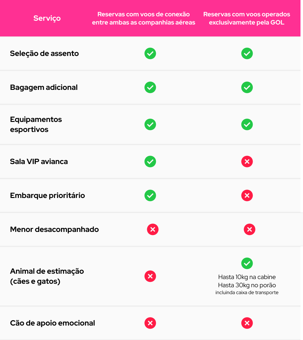 tabla-avianca-ptg.png