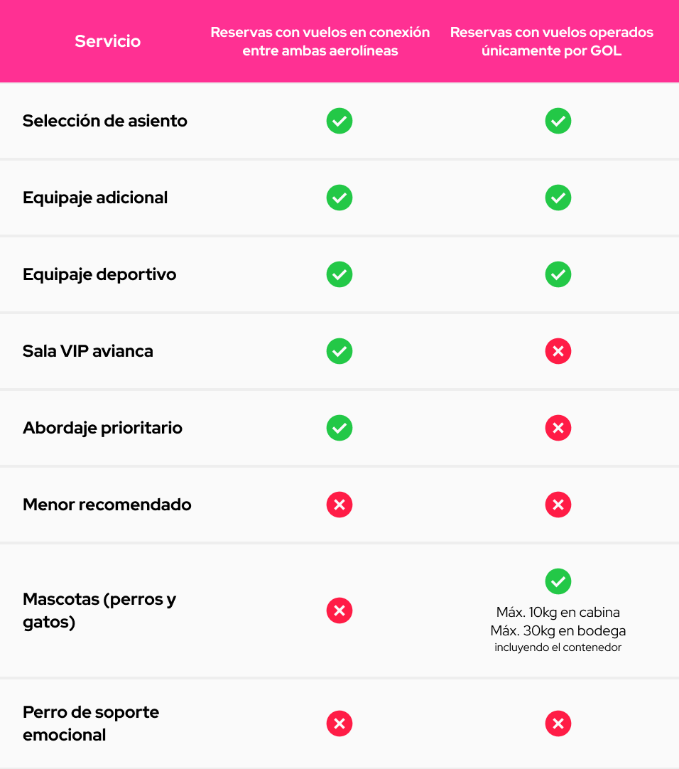 tabla-avianca-esp.png